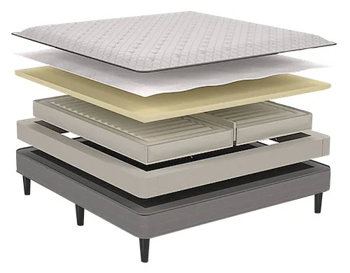 sleep number C2 construction