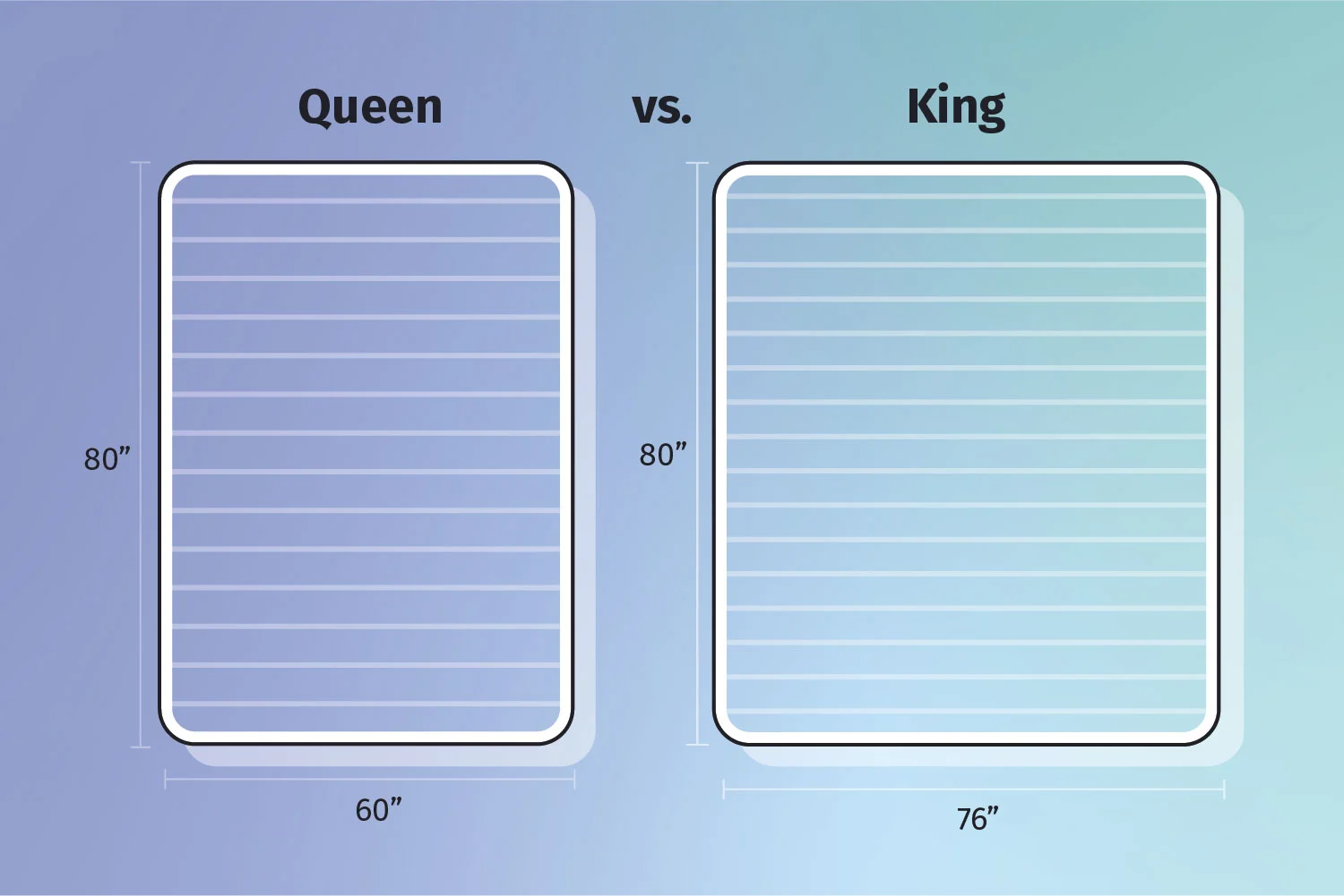 queen vs. king-size mattress comparison graphic