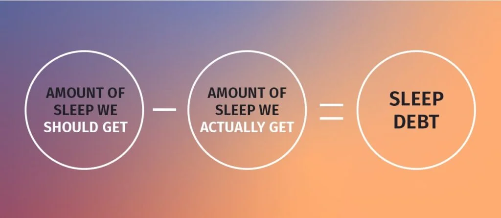 Sleep Debt Calculator