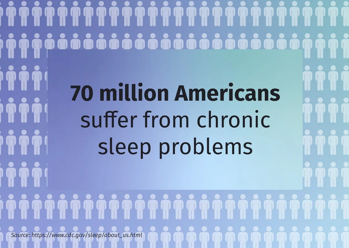 41 Sleep and Mental Health Statistics and Facts graphic of group of people with sleep statistic