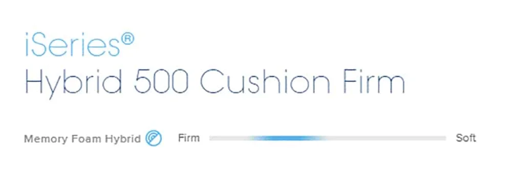 A scale for mattress firmness.
