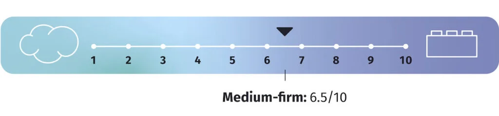 medium firm mattress on a scale 6.5/10