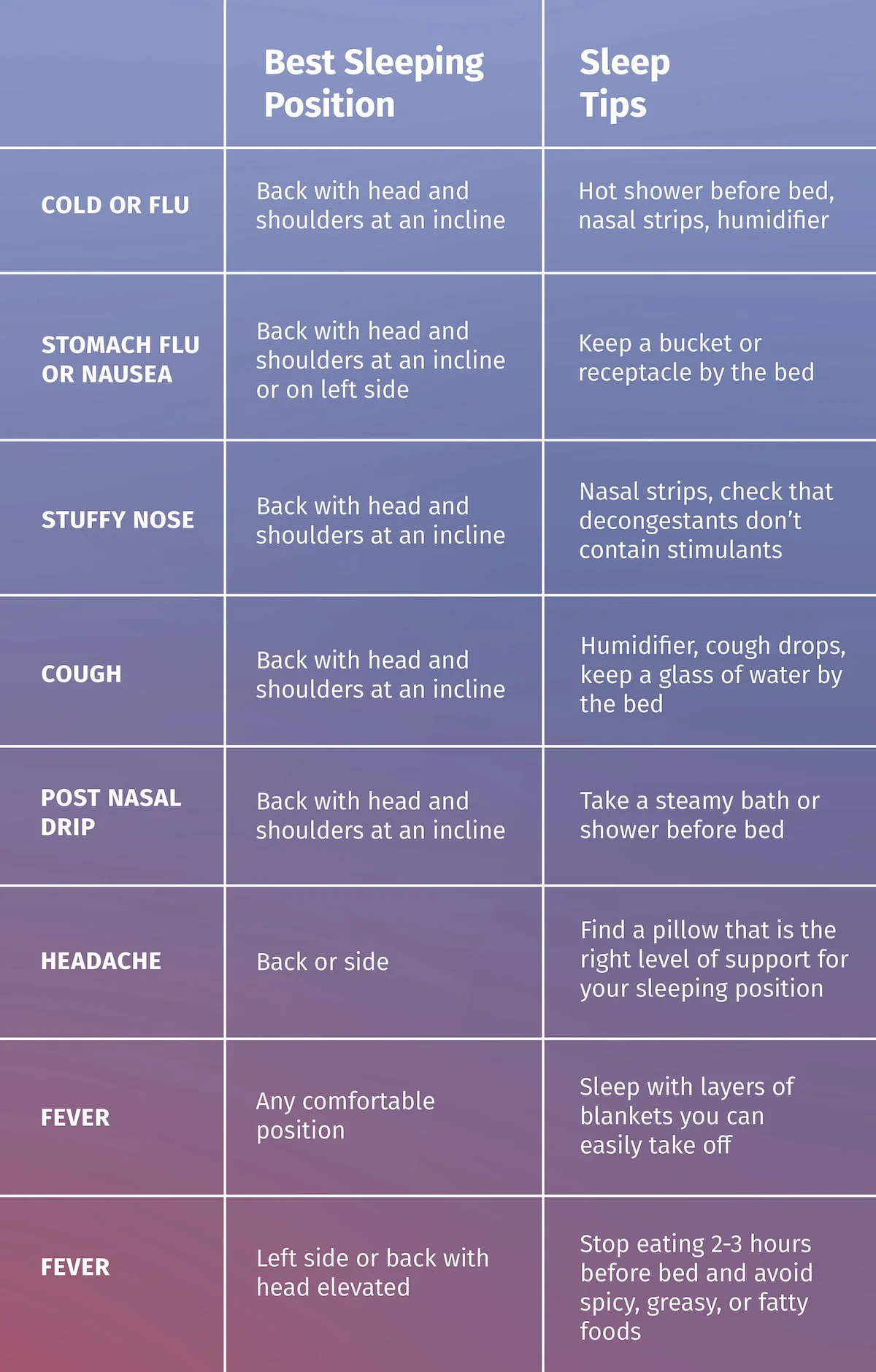 sick sleeping positions