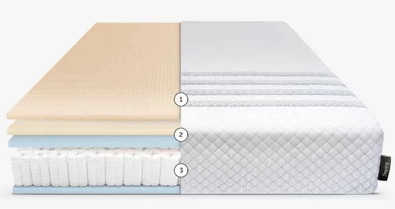 Avocado vs Leesa Hybrid