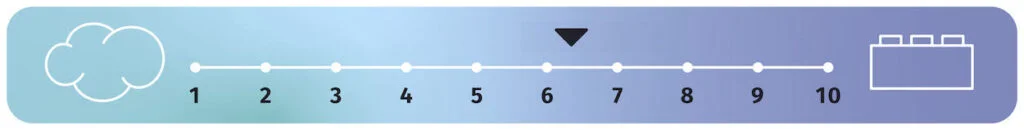 A firmness scale with a rating of 6.3