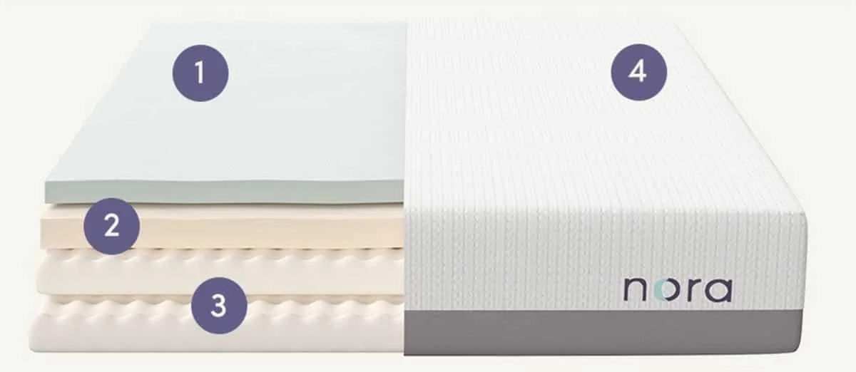 Nora mattress construction