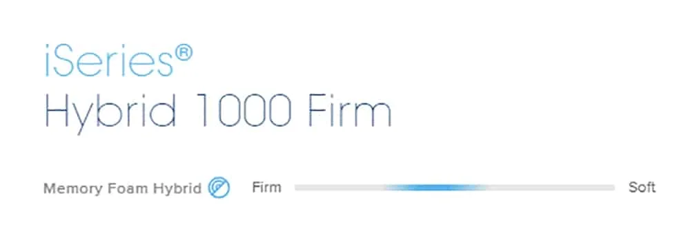 A firmness scale for mattresses.