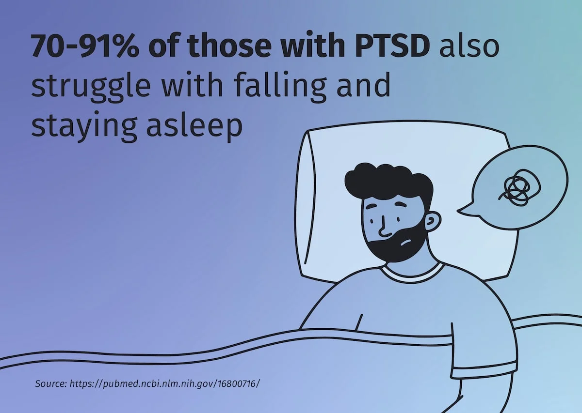 graphic of anxious man laying in bed with PTSD statistic