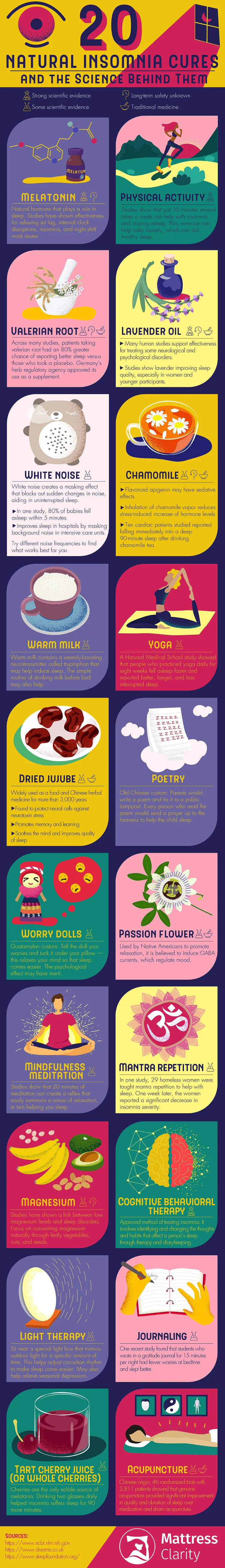 20 Natural Insomnia Cures (And the Science Behind Them) natural cures for insomnia