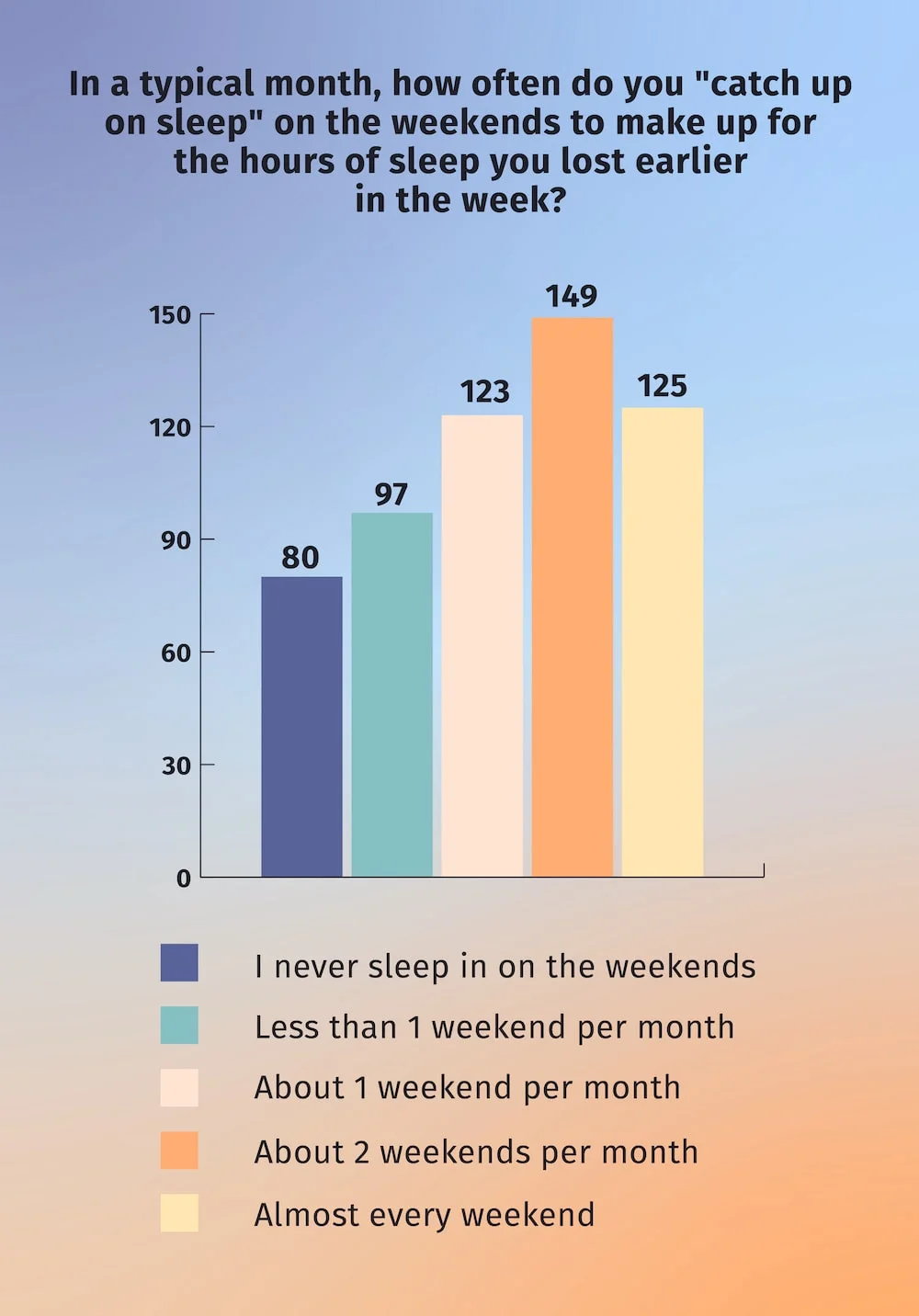 Sleep Debt Data 6 min 1