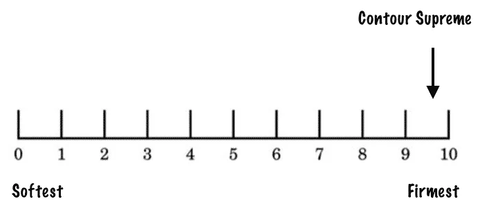 Tempur-Pedic Tempur-Contour Supreme Mattress Review tempur-contour-supreme-firmness