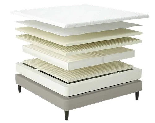 sleep number iLE construction 1