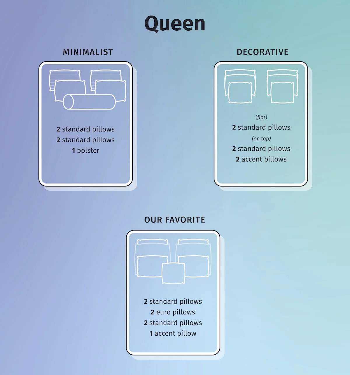 An image of the three different pillow arrangement styles on a queen bed