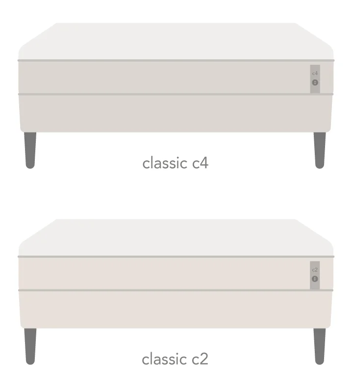 Sleep Number Mattress Classic Series c2 and c4