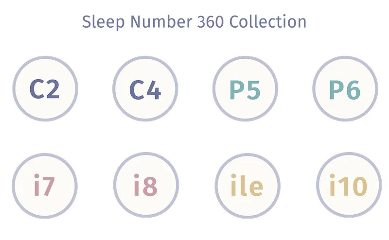 Sleep Number 360 Smart Bed Overview Different models 1