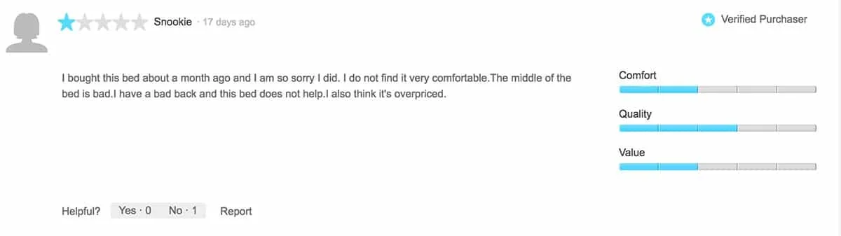 C4ReviewUnderwhelmed