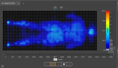 Pressure Relief: 3.9/5