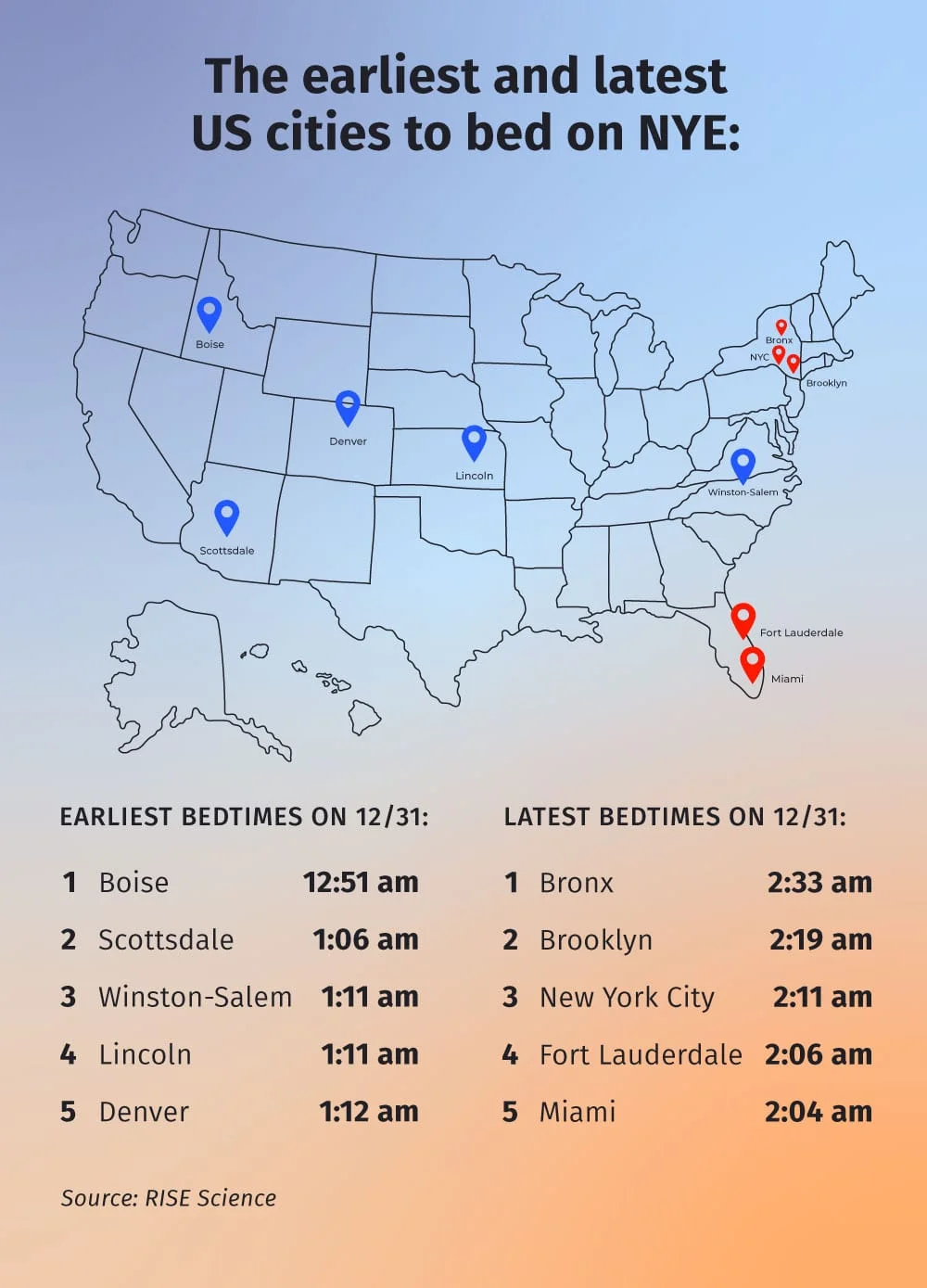 map of new years eve bedtimes in the us