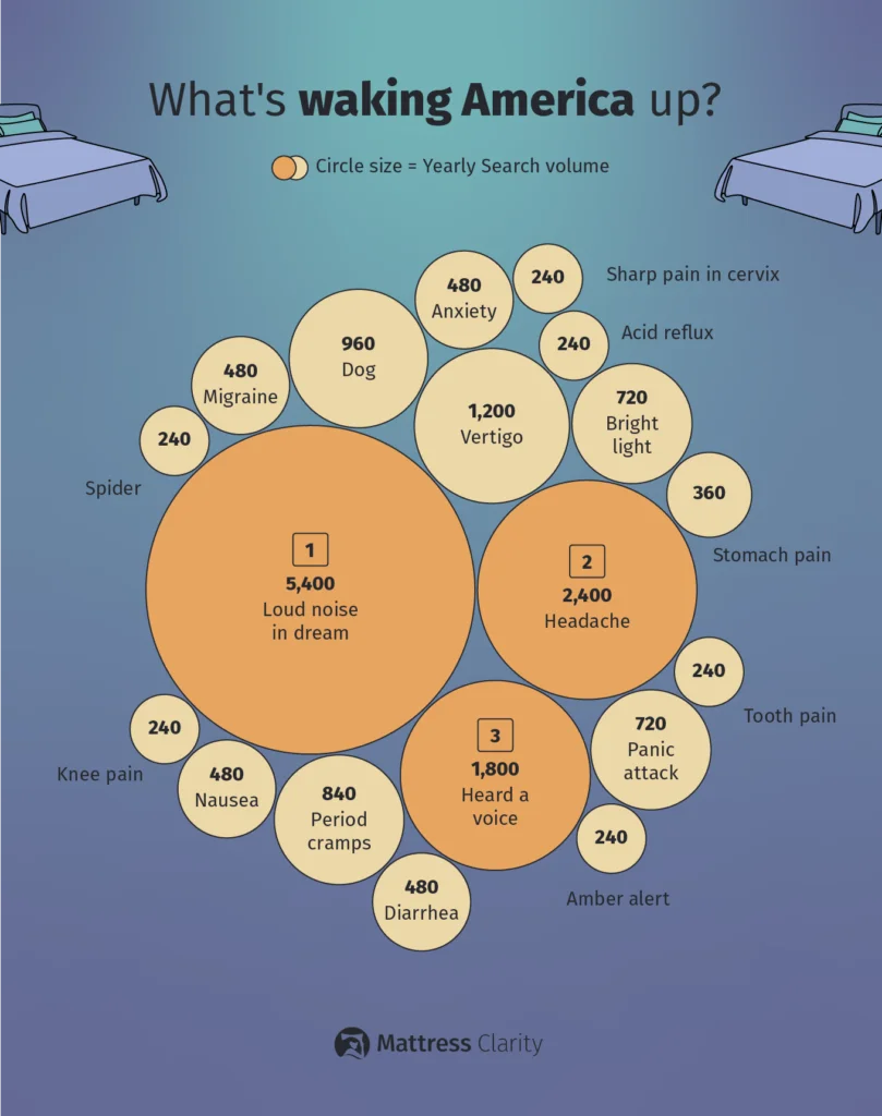 bubble chart of search volume
