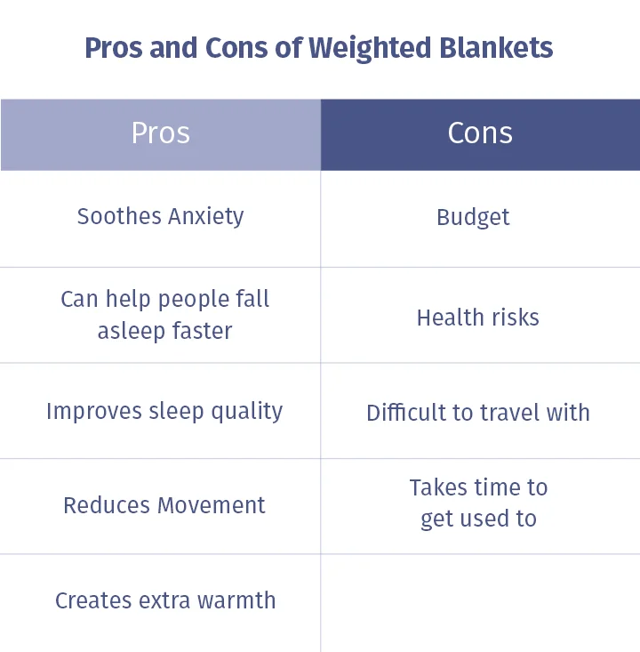 weighted blanket pros and cons chart