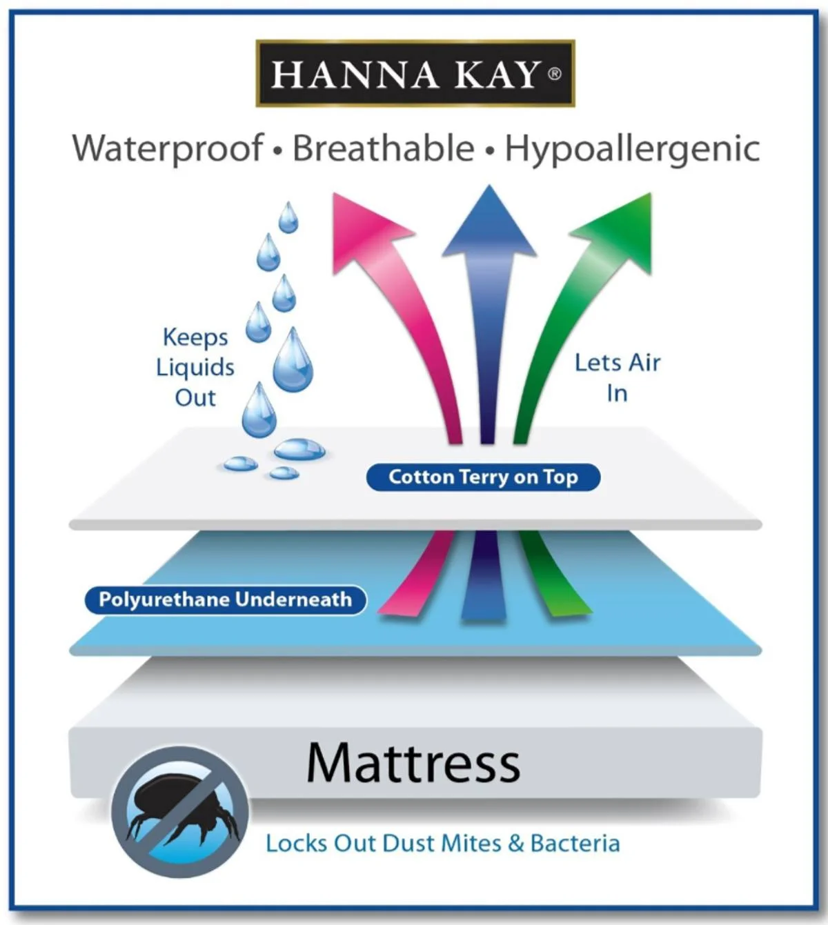 HannaKayPremiumMattressProtectorWaterproof