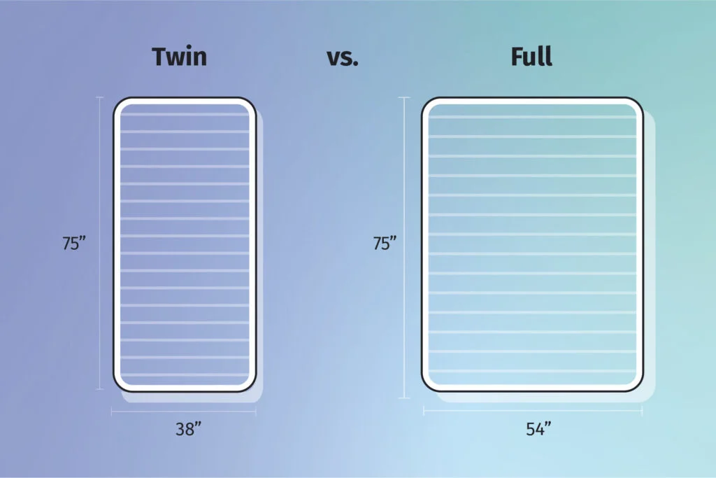 Full vs. Twin Beds: What's the Difference? twin vs. full-size mattress dimensions comparison