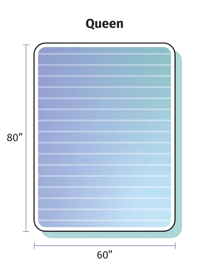 queen-size mattress graphic with dimensions